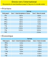 La Poste. Dal 1° marzo aumentate le tariffe postali 