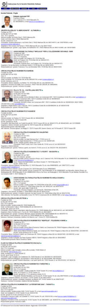 Sul sito della FSFI: tutte le facce dei presidenti 