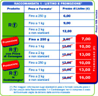 Raccomandata 1: sconto di due euro dal 1° dicembre